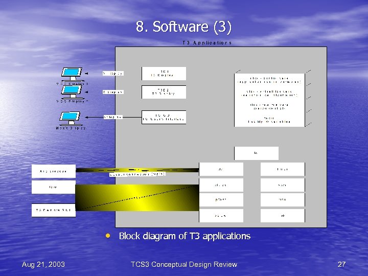 8. Software (3) • Block diagram of T 3 applications Aug 21, 2003 TCS