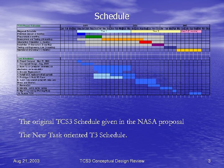 Schedule The original TCS 3 Schedule given in the NASA proposal The New Task