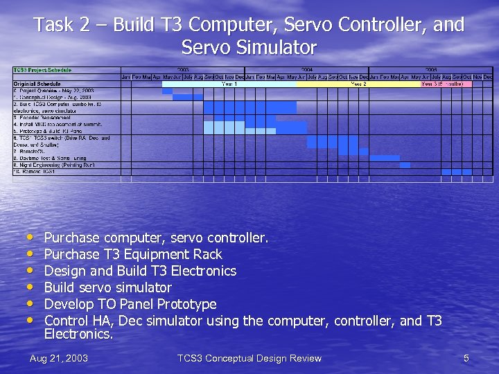 Task 2 – Build T 3 Computer, Servo Controller, and Servo Simulator • •