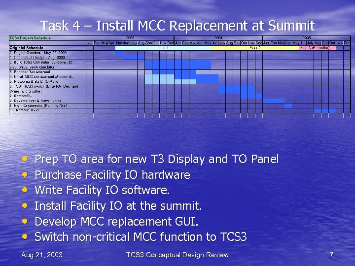 Task 4 – Install MCC Replacement at Summit • • • Prep TO area