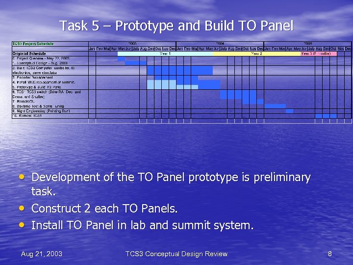 Task 5 – Prototype and Build TO Panel • Development of the TO Panel