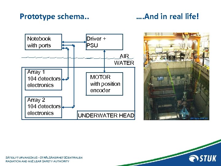 Prototype schema. . Notebook with ports …. And in real life! Driver + PSU