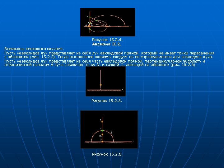Рисунок 15. 2. 4. Аксиома II. 2. Возможны несколько случаев. Пусть неевклидов луч представляет