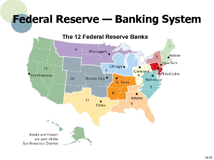 Federal Reserve — Banking System The 12 Federal Reserve Banks 14 -10 