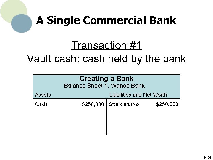 A Single Commercial Bank Transaction #1 Vault cash: cash held by the bank Creating