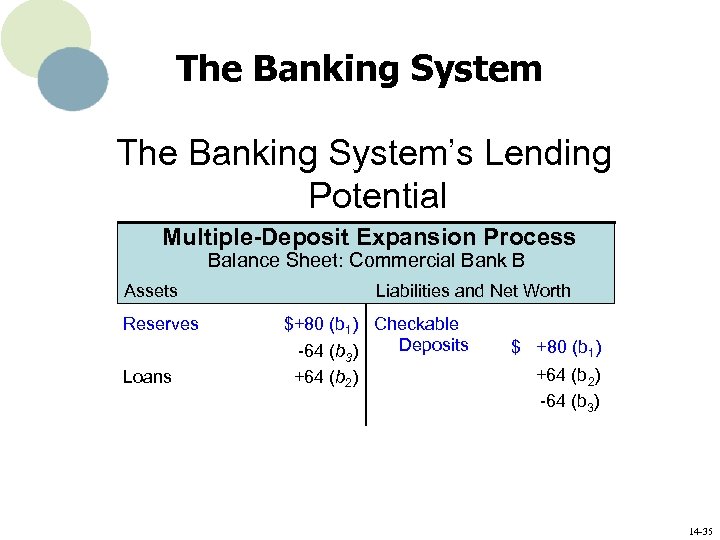 The Banking System’s Lending Potential Multiple-Deposit Expansion Process Balance Sheet: Commercial Bank B Assets