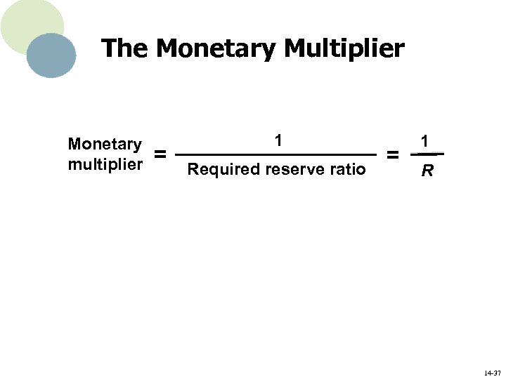 The Monetary Multiplier Monetary multiplier = 1 Required reserve ratio = 1 R 14