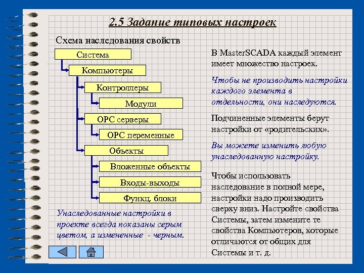 2. 5 Задание типовых настроек Схема наследования свойств Система Компьютеры Контроллеры Модули ОРС серверы