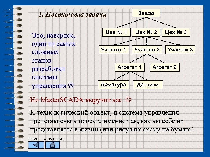 Завод 1. Постановка задачи Это, наверное, один из самых сложных этапов разработки системы управления