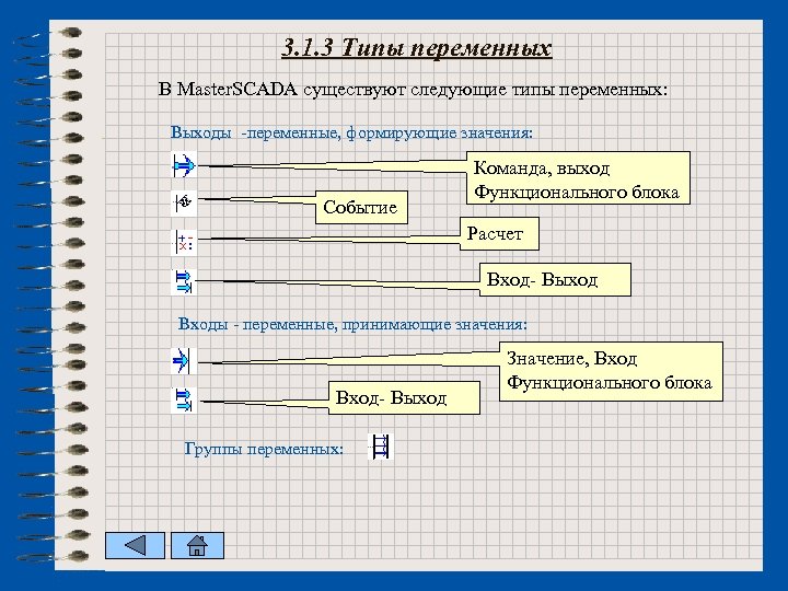 3. 1. 3 Типы переменных В Master. SCADA существуют следующие типы переменных: Выходы -переменные,