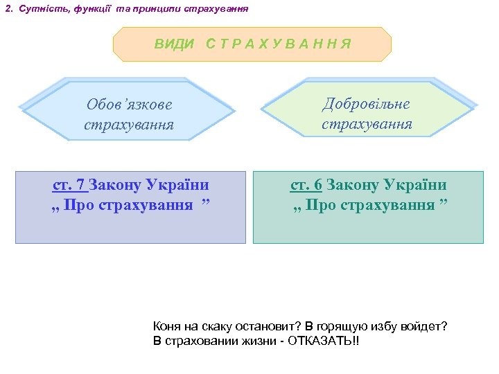 2. Cутність, функції та принципи страхування ВИДИ С Т Р А Х У В