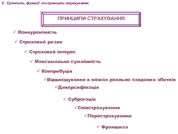 2. Cутність, функції та принципи страхування ПРИНЦИПИ СТРАХУВАННЯ ü Конкурентність ü Страховий ризик ü