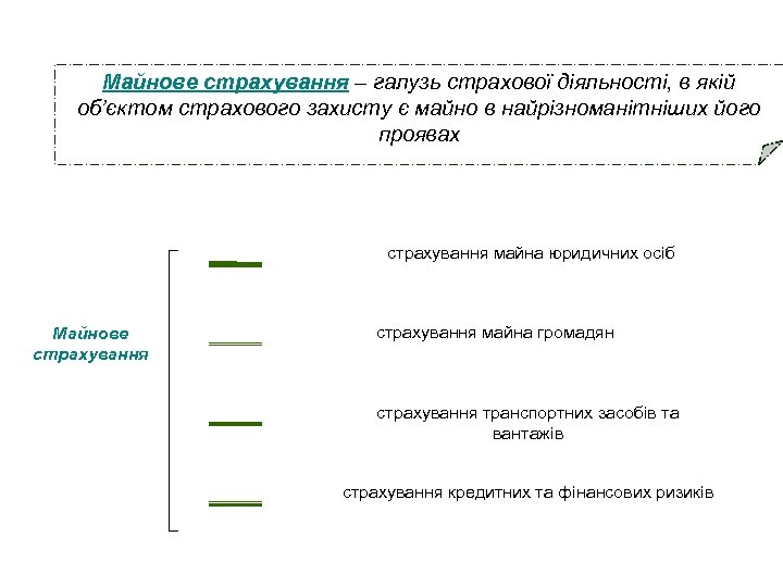 Майнове страхування – галузь страхової діяльності, в якій об’єктом страхового захисту є майно в