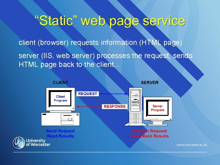 “Static” web page service client (browser) requests information (HTML page) server (IIS, web server)