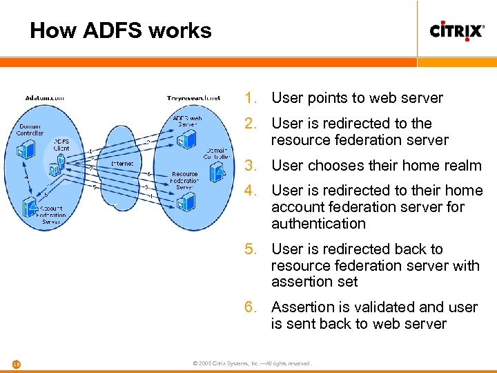 How ADFS works 1. User points to web server 2. User is redirected to