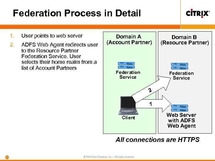 Federation Process in Detail 1. User points to web server 2. ADFS Web Agent