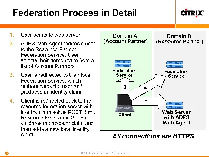 Federation Process in Detail 1. User points to web server 2. ADFS Web Agent