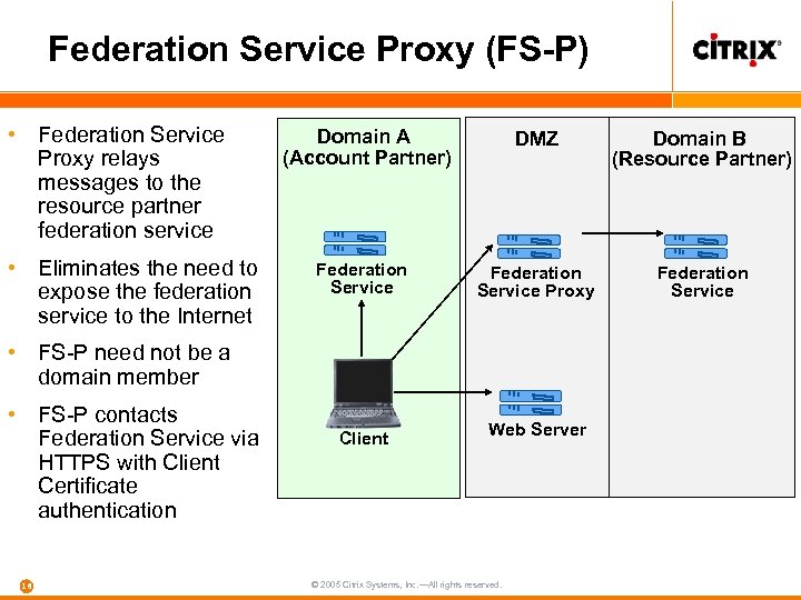 Federation Service Proxy (FS-P) • Federation Service Proxy relays messages to the resource partner