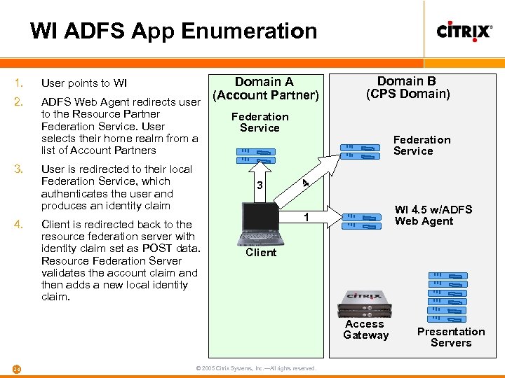 WI ADFS App Enumeration 1. User points to WI 2. ADFS Web Agent redirects