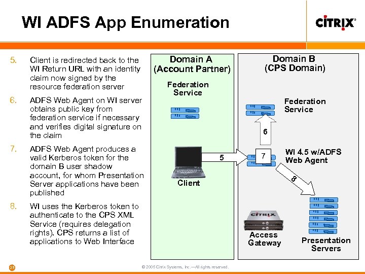 WI ADFS App Enumeration 5. 6. 7. 8. 25 Domain A (Account Partner) Client