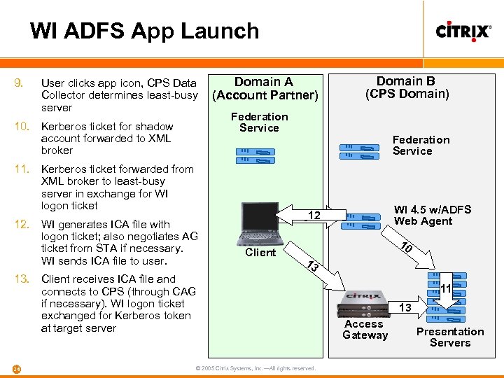 WI ADFS App Launch 9. User clicks app icon, CPS Data Collector determines least-busy