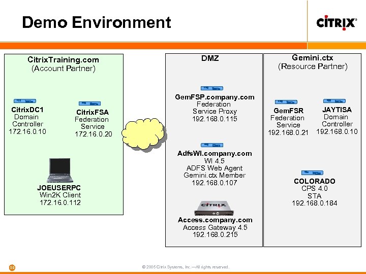 Demo Environment Citrix. Training. com (Account Partner) Citrix. DC 1 Domain Controller 172. 16.