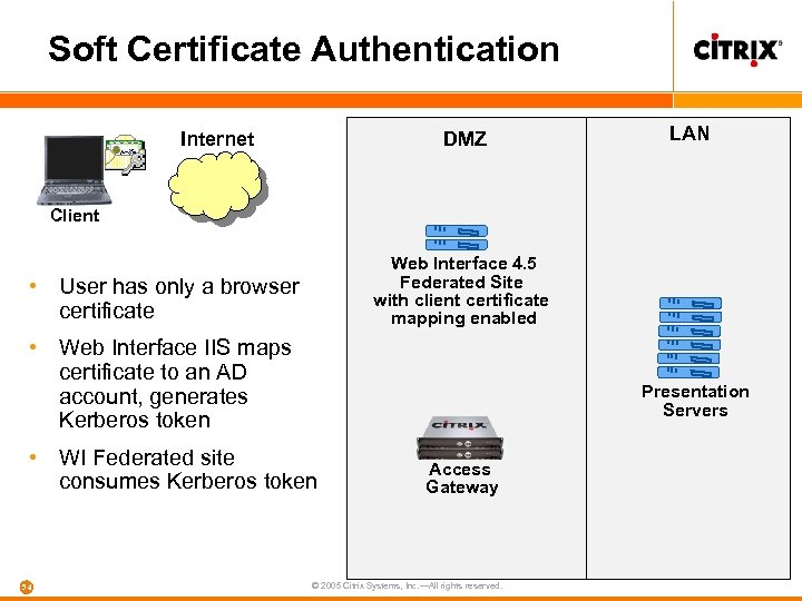 Soft Certificate Authentication DMZ Internet LAN Client Web Interface 4. 5 Federated Site with