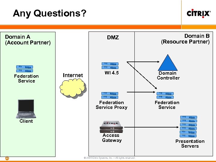 Any Questions? Domain A (Account Partner) DMZ Domain B (Resource Partner) Internet WI 4.