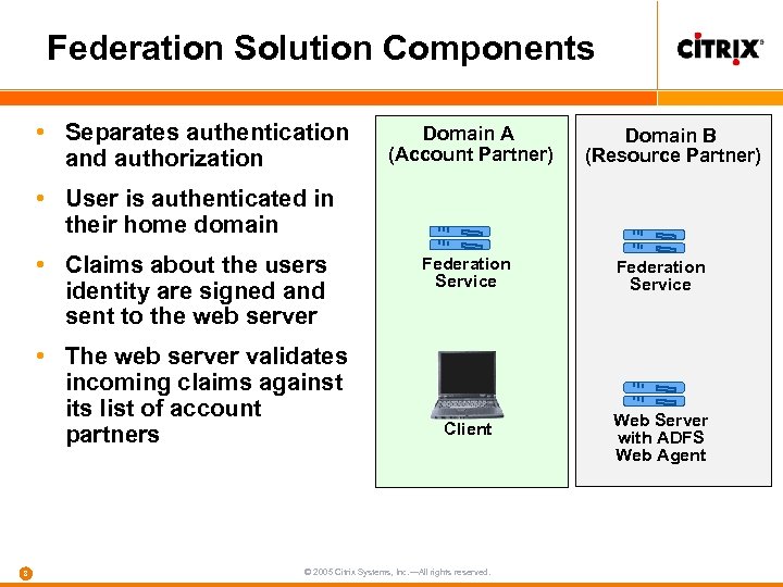 Federation Solution Components • Separates authentication and authorization Domain A (Account Partner) Domain B