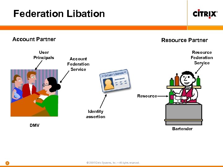 Federation Libation Account Partner User Principals Resource Partner Resource Federation Service Account Federation Service