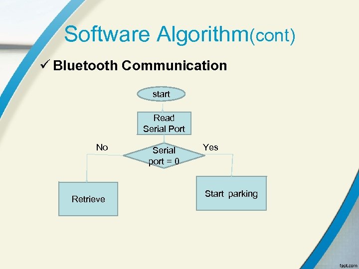 Software Algorithm(cont) ü Bluetooth Communication start Read Serial Port No Retrieve Serial port =