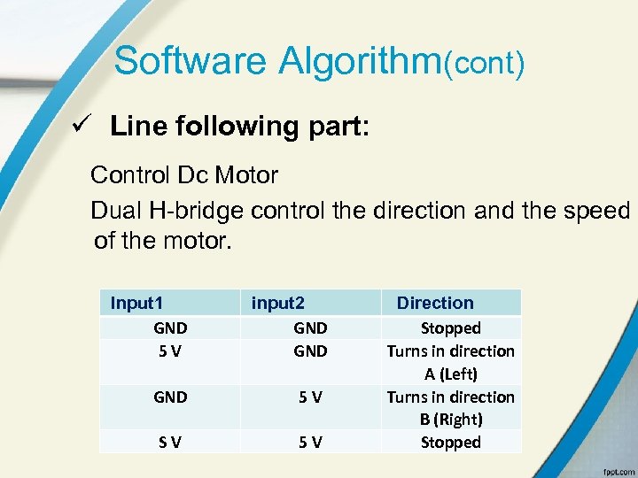 Software Algorithm(cont) ü Line following part: Control Dc Motor Dual H-bridge control the direction