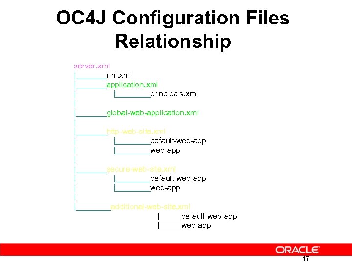 OC 4 J Configuration Files Relationship server. xml |_______rmi. xml |_______application. xml | |____principals.