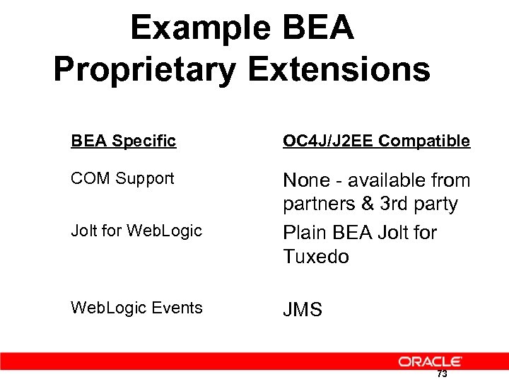 Example BEA Proprietary Extensions BEA Specific OC 4 J/J 2 EE Compatible COM Support