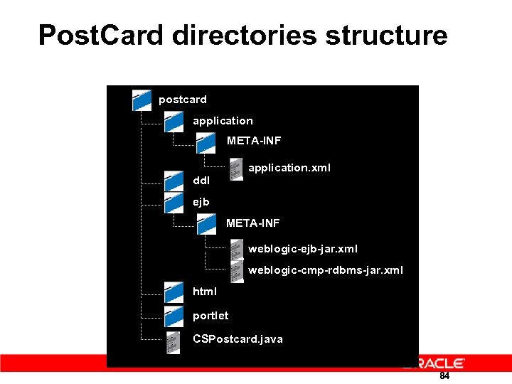 Post. Card directories structure postcard application META-INF application. xml ddl ejb META-INF weblogic-ejb-jar. xml