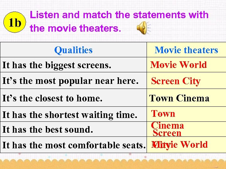 1 b Listen and match the statements with the movie theaters. Qualities It has