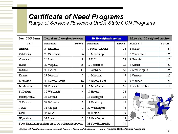Certificate of Need Programs Range of Services Reviewed Under State CON Programs Non-CON States