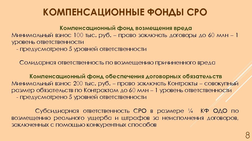 Взнос в компенсационный фонд возмещения вреда