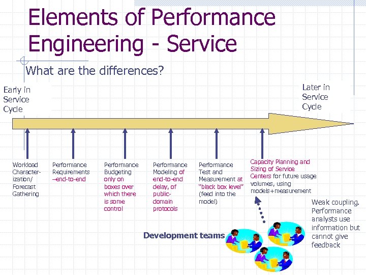 Elements of Performance Engineering - Service What are the differences? Later in Service Cycle