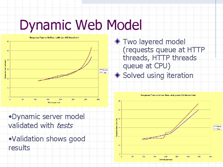 Dynamic Web Model Two layered model (requests queue at HTTP threads, HTTP threads queue