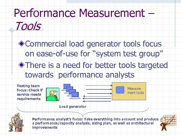 Performance Measurement – Tools Commercial load generator tools focus on ease-of-use for “system test