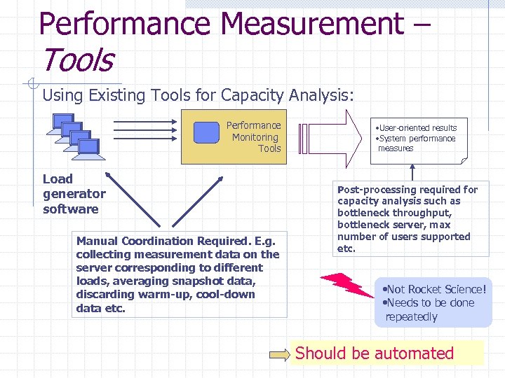 Performance Measurement – Tools Using Existing Tools for Capacity Analysis: Performance Monitoring Tools Load