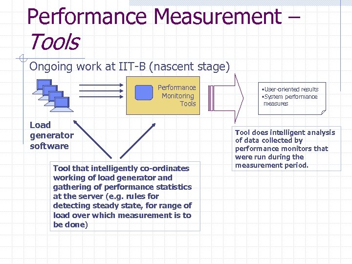 Performance Measurement – Tools Ongoing work at IIT-B (nascent stage) Performance Monitoring Tools Load