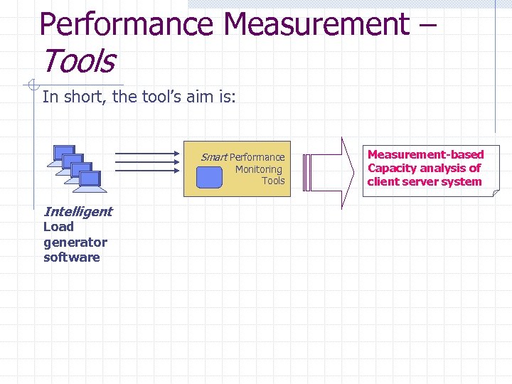 Performance Measurement – Tools In short, the tool’s aim is: Smart Performance Monitoring Tools