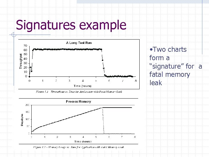 Signatures example • Two charts form a “signature” for a fatal memory leak 