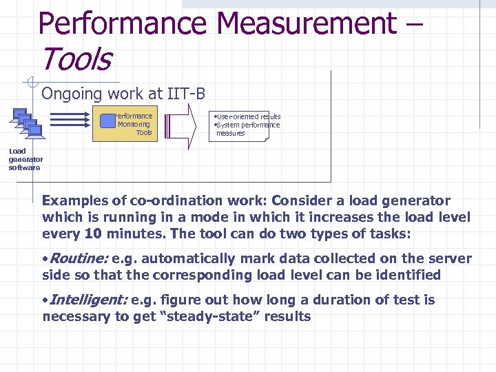 Performance Measurement – Tools Ongoing work at IIT-B Performance Monitoring Tools • User-oriented results