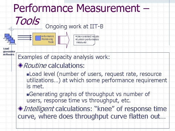 Performance Measurement – Tools Ongoing work at IIT-B Performance Monitoring Tools Load generator software