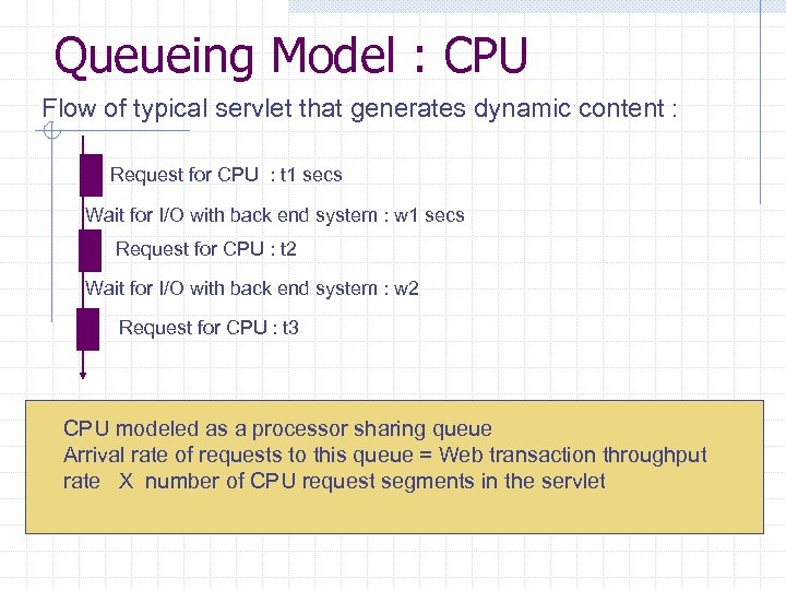Queueing Model : CPU Flow of typical servlet that generates dynamic content : Request