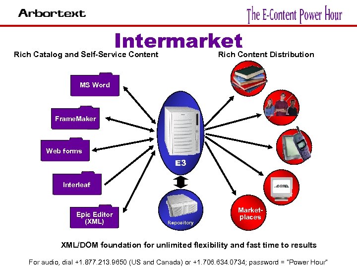 Intermarket Rich Catalog and Self-Service Content Rich Content Distribution MS Word Frame. Maker Web