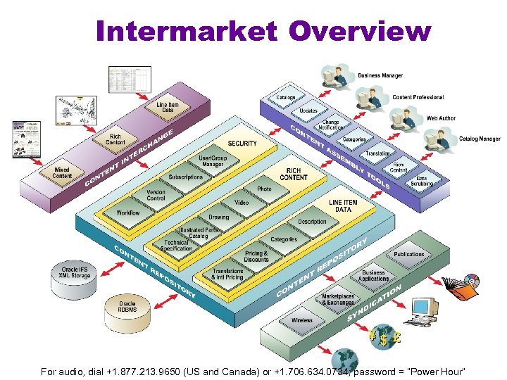 Intermarket Overview For audio, dial +1. 877. 213. 9650 (US and Canada) or +1.